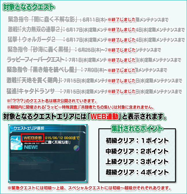 対象となるクエスト