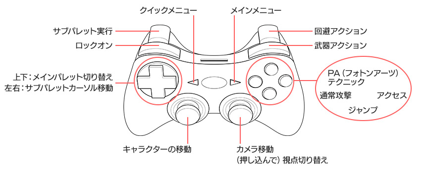 ゲームパッド操作 Pso2 ニュージェネシス プレイヤーズサイト Sega