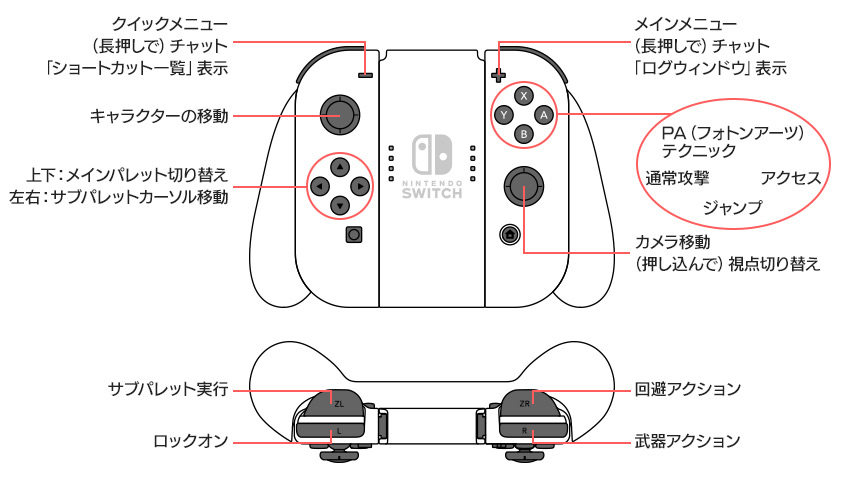 操作方法（Nintendo Switch™）｜『PSO2 ニュージェネシス 